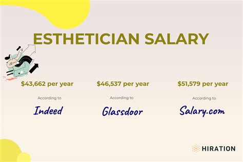 average salary esthetician|Average Aesthetician/Esthetician Salary in United Kingdom